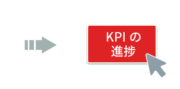 KPIの指標 イメージ