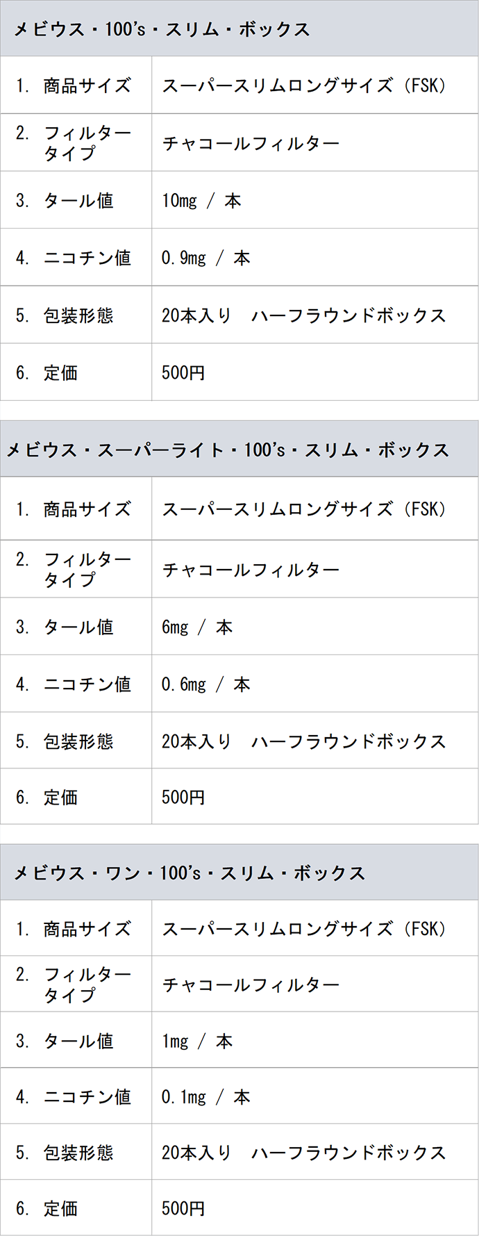 国内販売シェアno 1 1ブランド メビウスから スーパースリムロング3銘柄 500円で新登場 10月2日より全国で発売 Jtウェブサイト