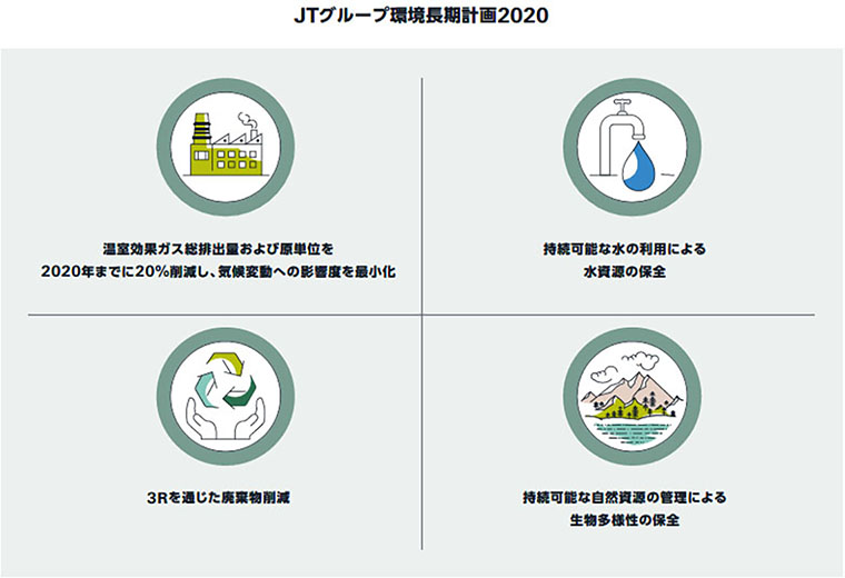 JTグループ環境長期計画2020