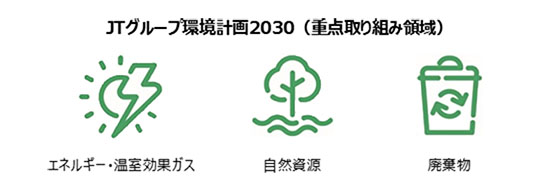 JTグループ環境長期計画2030