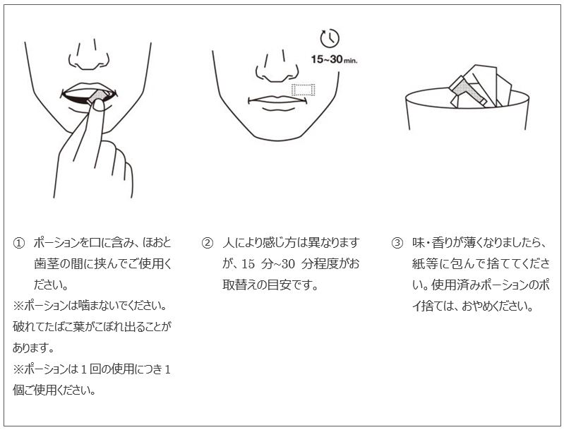 使用方法