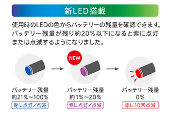 バージョンアップした低温加熱型の プルーム テック 充電速度が1 5倍向上し 電池残量を知らせる新ledも搭載 2019年10月1日より 全国で新発売 Jtウェブサイト