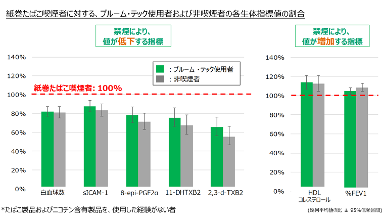 調査結果