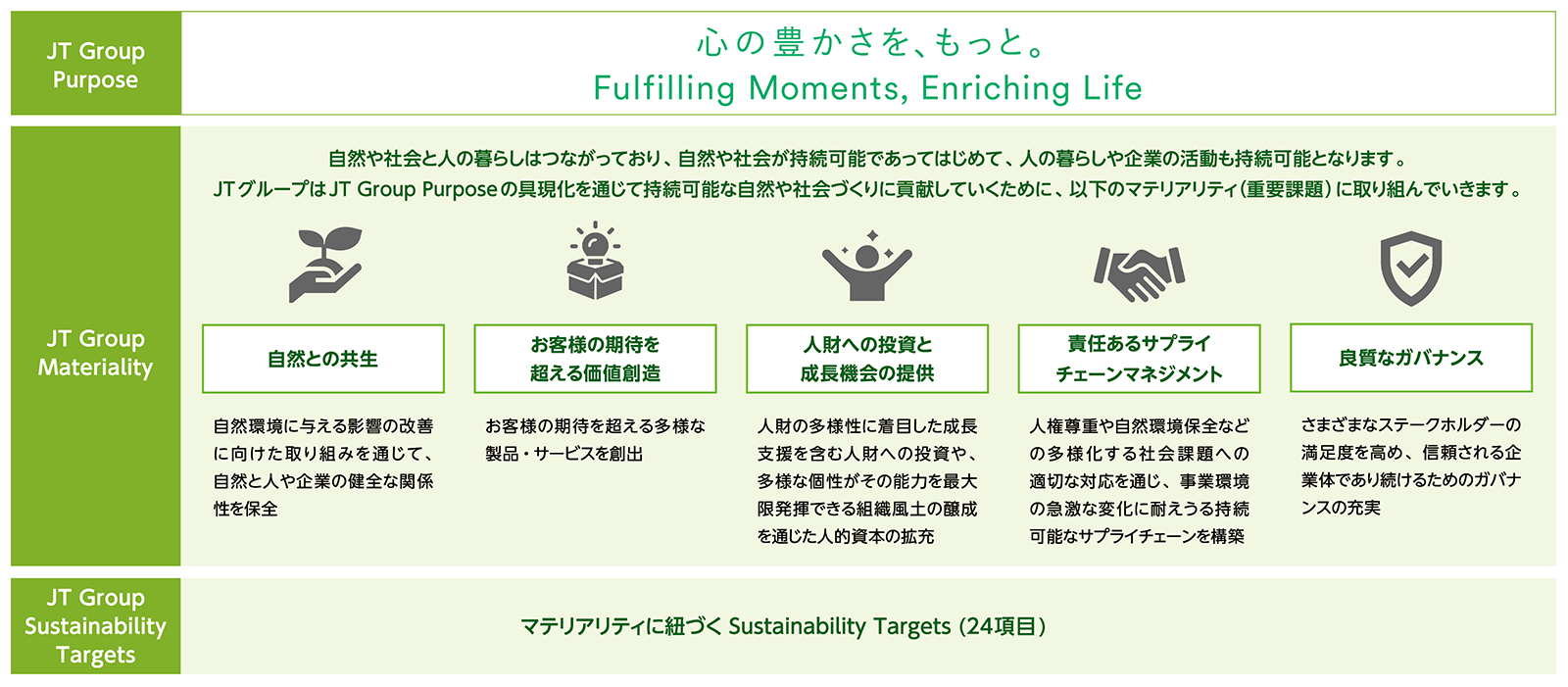 心の豊かさを、もっと。